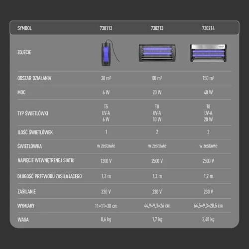 Εντομοκτόνος λάμπα Manhattan UVA 6 W, μαύρη - 13