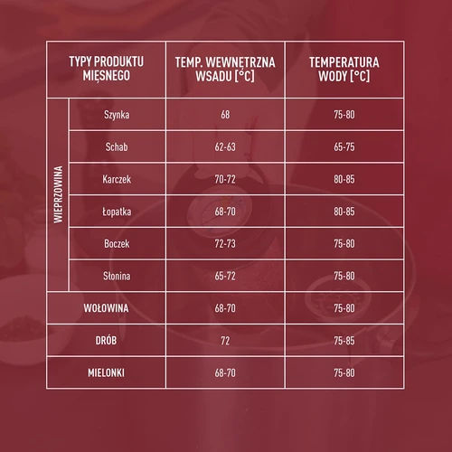 Γυάλινη συσκευή παρασκευής ζαμπόν - σετ DUO, για 2 x 450 g - 18