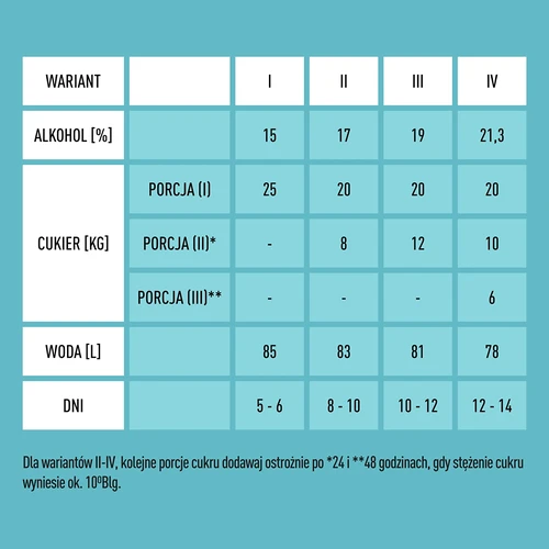 Μαγιά Turbo X-Pure 21,3%, 100L - 4