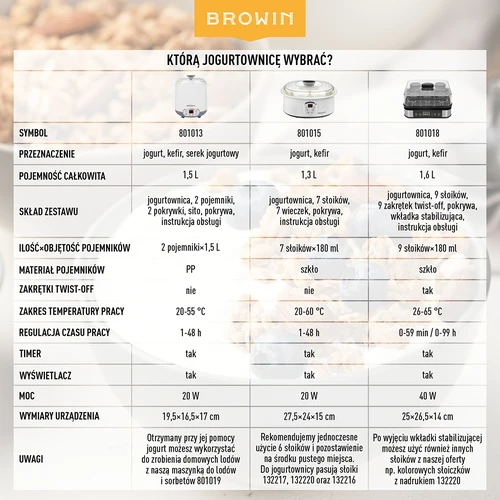 Μηχανή παρασκευής γιαουρτιού με θερμοστάτη, 9 βαζάκια, 1,6 L - 18