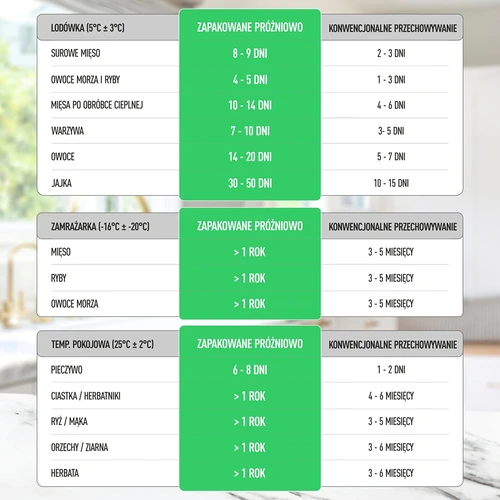 Συσκευαστής κενού - γενικής χρήσης, φιστικί - 19