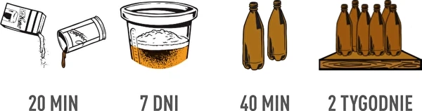 Πώς να φτιάξετε μπύρα; - Οδηγός βήμα προς βήμα